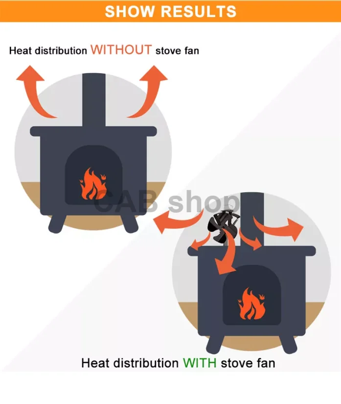 Ventilátor na krbové kachle 5 Fire - Turbo Fan