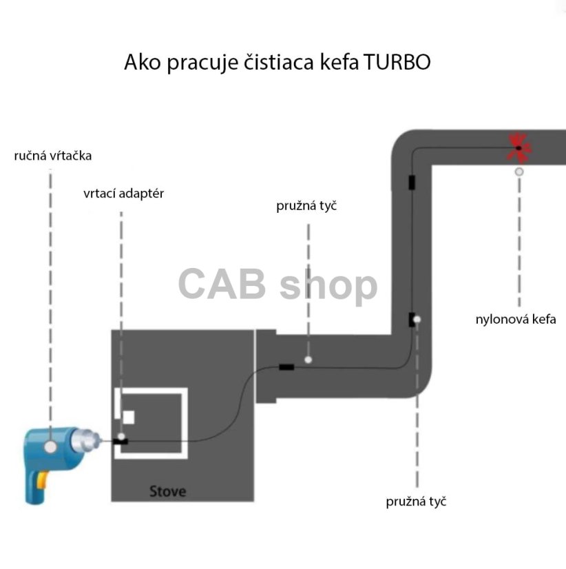 Rotacijski čistilec dimnikov Complete TURBO Premium – 10M